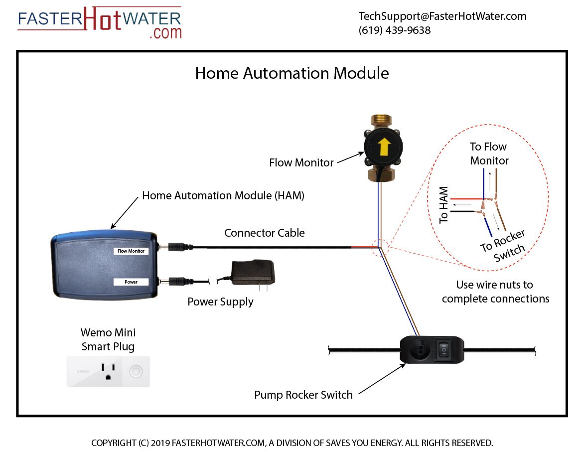 Image of Home Automation Module.
